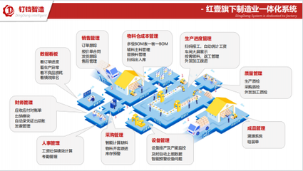 紅壹科技攜手全國工業互聯網聯盟，共筑智能制造未來藍圖